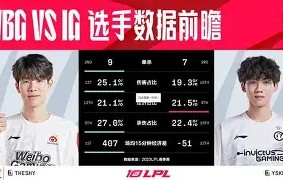  Karsa巅峰对决，TheShy与30激战SKT分钟，败北胜负难料！-开云直播